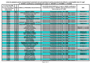 LISTA DE AŞTEPTARE pentru PERSOANELE FIZICE AUTORIZATE