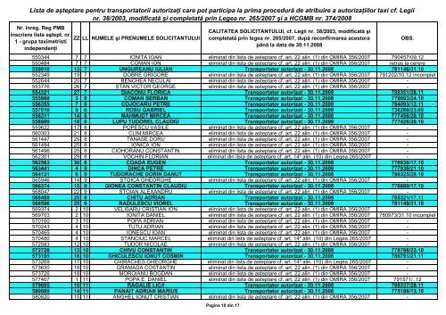 LISTA DE AŞTEPTARE pentru PERSOANELE FIZICE AUTORIZATE