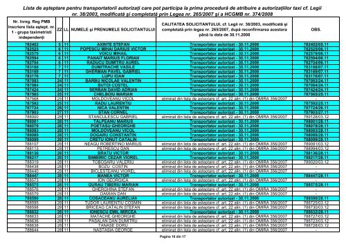 LISTA DE AŞTEPTARE pentru PERSOANELE FIZICE AUTORIZATE