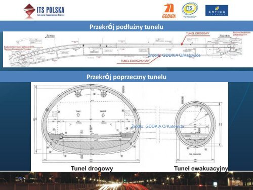 Centrum ZarzÄdzania Tunelem â funkcje i zadania - ITS Polska