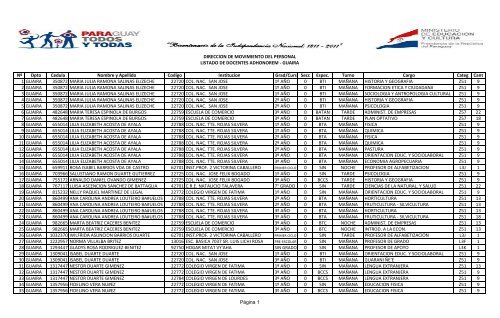NÂº Dpto Cedula Nombre y Apellido Codigo Institucion Grad/Curs ...