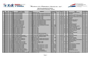 NÂº Dpto Cedula Nombre y Apellido Codigo Institucion Grad/Curs ...