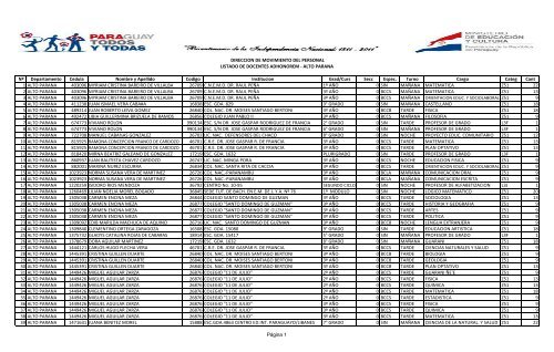 NÂº Departamento Cedula Nombre y Apellido Codigo Institucion ...