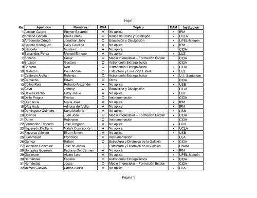 Lista de Participantes - Cida