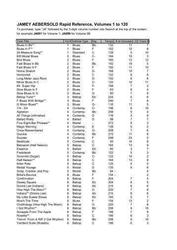 JAMEY AEBERSOLD Rapid Reference, Volumes 1 to 120 - Jazzwise