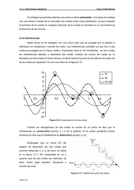 Tema 2 Movimiento Ondulatorio - Colegio Sagrado CorazÃ³n de ...