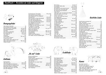 Knackfrosch 1 - Verzeichnis der Lieder nach Kategorien - Buecher.de