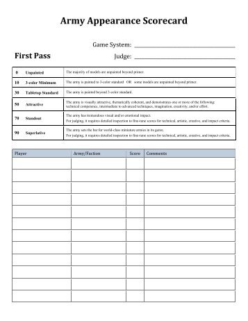 BFS GT Painting Rubric