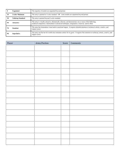 BFS GT Painting Rubric