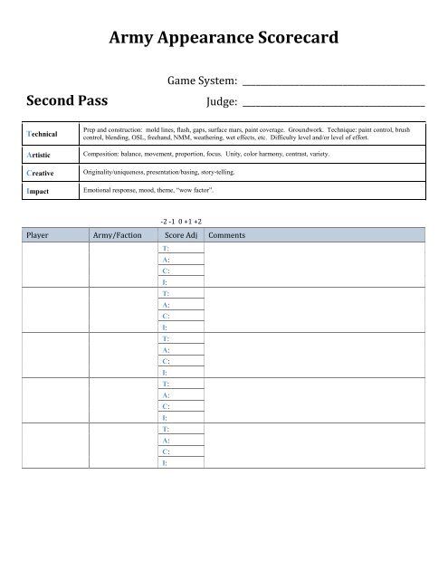 BFS GT Painting Rubric