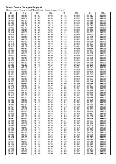 Wireless Microphone System Frequency Lists - Music Station