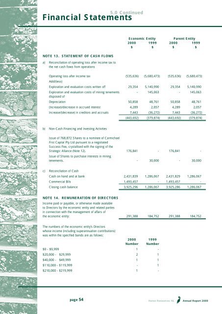 2000 Annual Report - Heron Resources Limited