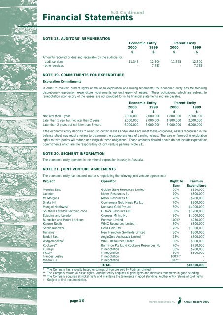 2000 Annual Report - Heron Resources Limited