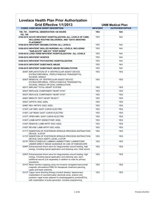 Lovelace Health Plan Prior Authorization Grid Effective 1/1/2013