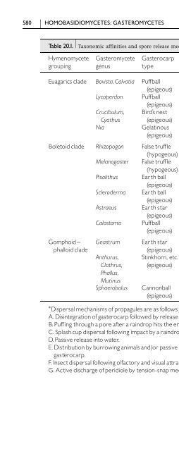 Introduction to Fungi, Third Edition