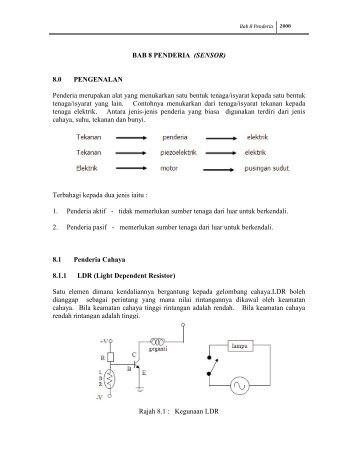 BAB 8 PENDERIA (SENSOR) 8.0 PENGENALAN Penderia ...