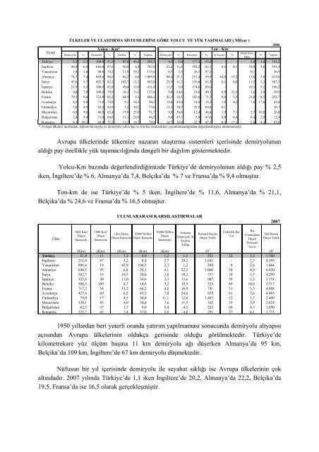 DEMÄ°RYOLU SEKTÃR RAPORU ( TCDD )