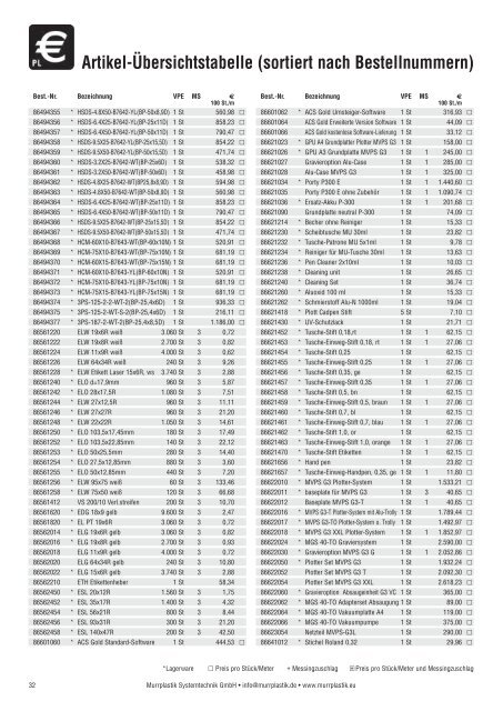 Artikel-ÃƒÂœbersichtstabelle (sortiert nach Bestellnummern)