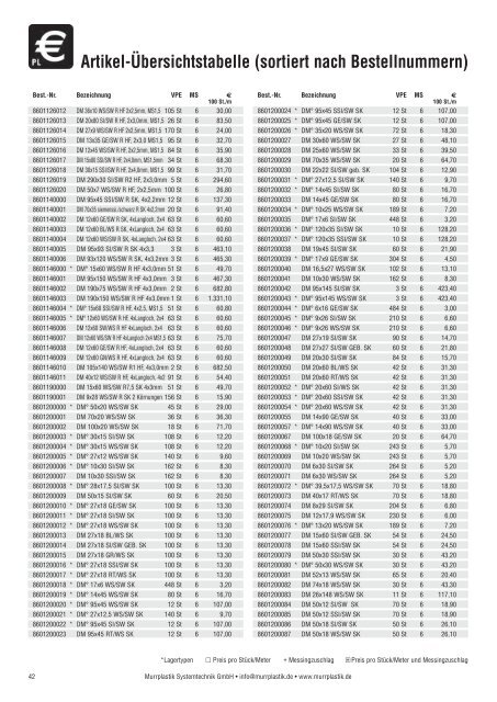 Artikel-ÃƒÂœbersichtstabelle (sortiert nach Bestellnummern)