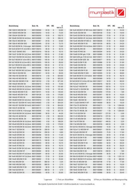 Artikel-ÃƒÂœbersichtstabelle (sortiert nach Bestellnummern)