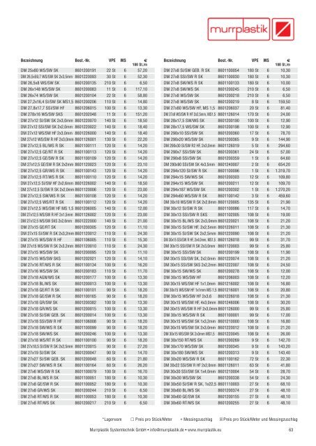 Artikel-ÃƒÂœbersichtstabelle (sortiert nach Bestellnummern)