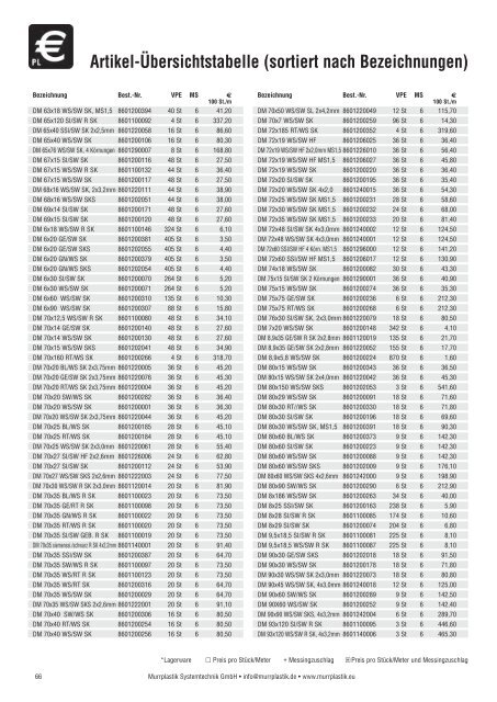 Artikel-ÃƒÂœbersichtstabelle (sortiert nach Bestellnummern)