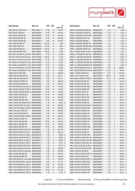 Artikel-ÃƒÂœbersichtstabelle (sortiert nach Bestellnummern)