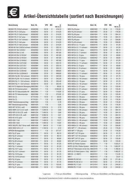 Artikel-ÃƒÂœbersichtstabelle (sortiert nach Bestellnummern)