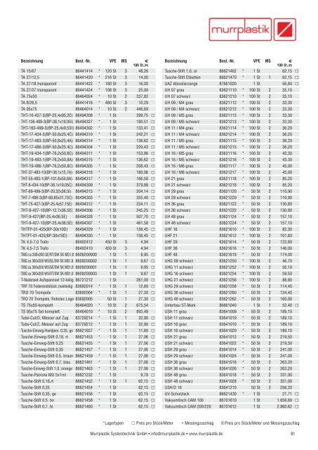 Artikel-ÃƒÂœbersichtstabelle (sortiert nach Bestellnummern)