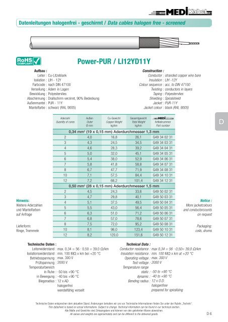 Flat cables UL - Style 21151 - Medi  Kabelhandels GmbH