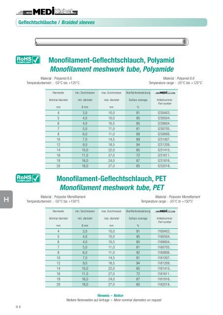 Flat cables UL - Style 21151 - Medi  Kabelhandels GmbH