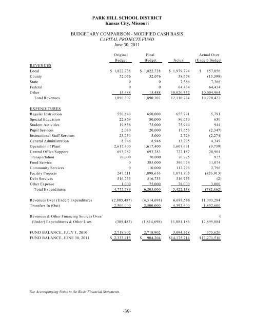 PARK HILL SCHOOL DISTRICT FINANCIAL STATEMENTS with ...