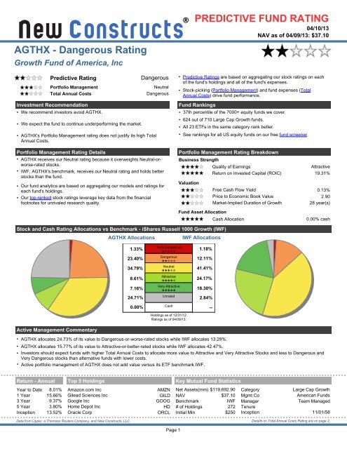 Growth Fund of America, Inc (AGTHX) - Hidden Gems and Red ...