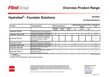 Overview Product Range Hydrofast - Fountain Solutions
