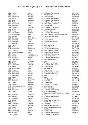 Volksbanken-Nightcup 2007 â Starterliste nach Nummern
