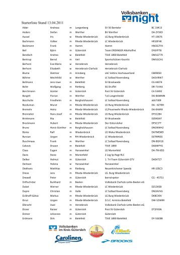 Starterliste Stand 13.04.2011 - Volksbanken Nightcup