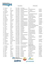 Starterliste 09.02.2013 - Volksbanken Nightcup