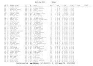 Ergliste nach Lauf 3 Klosterlauf - Volksbanken Nightcup