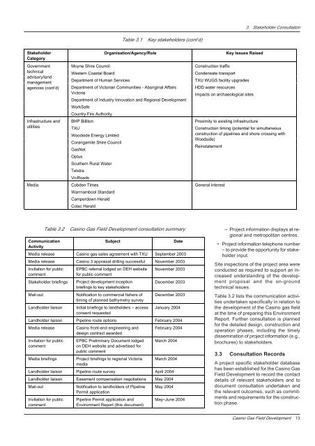 Environment Report - Santos