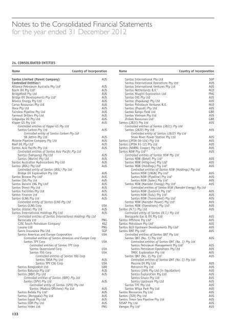 Financials - Santos