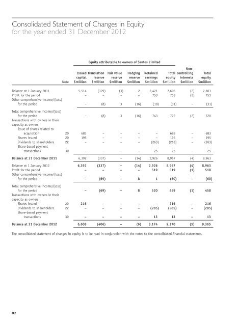 Financials - Santos