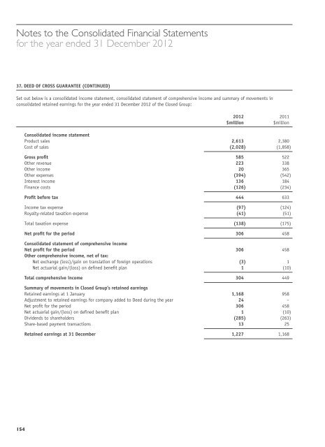 Financials - Santos