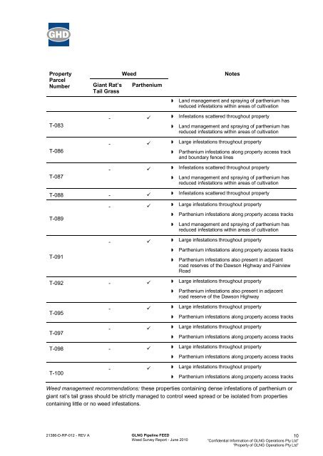 Appendix B – Pest and Weed Management Plan (5 MB) - Santos