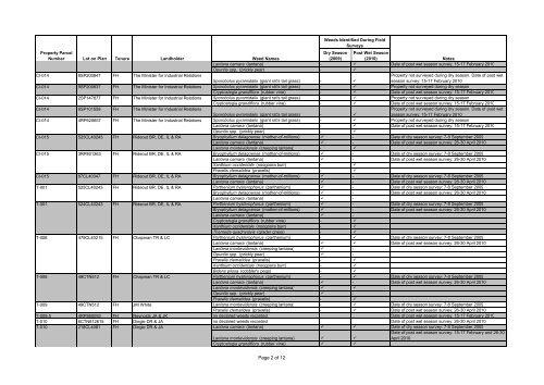 Appendix B – Pest and Weed Management Plan (5 MB) - Santos