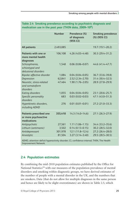 Smoking and mental health - NCSCT