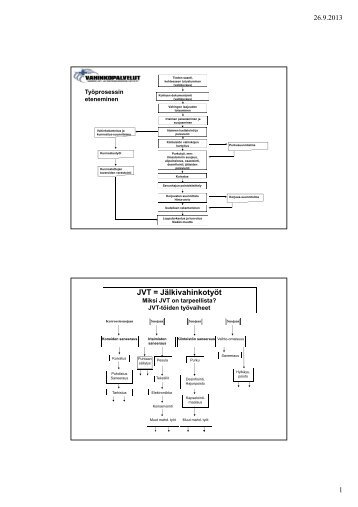 LeppÃ¤nen, TyÃ¶prosessi ja vaiheet (pdf)