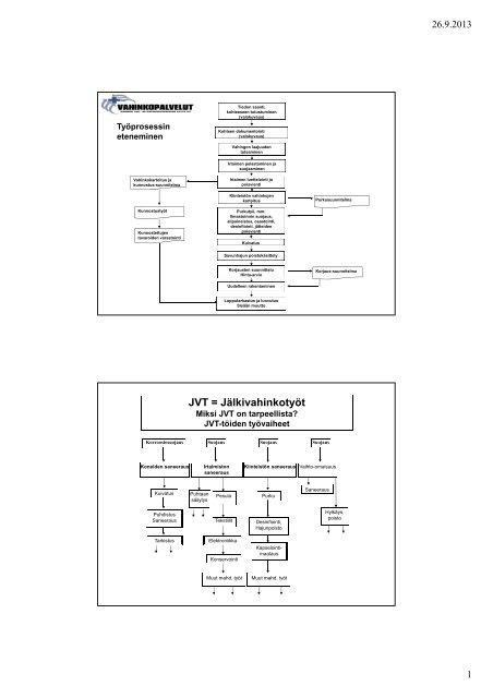 LeppÃ¤nen, TyÃ¶prosessi ja vaiheet (pdf)