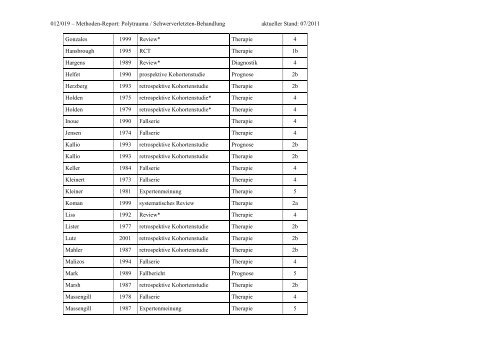 Leitlinie Polytrauma / Schwerverletzten-Behandlung - VPKBB