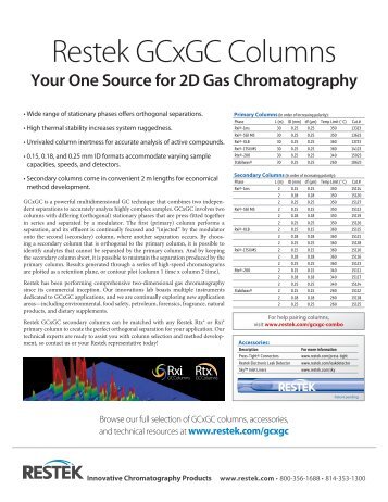 Restek GCxGC Columns - Chebios