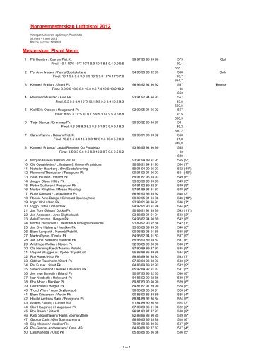 NM Luftpistol 2012 - Lillestrøm og Omegn Pistolklubb